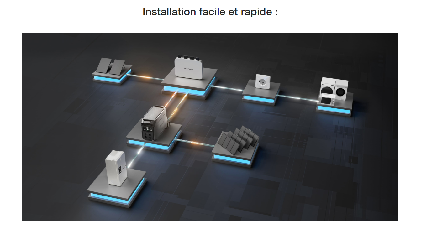 Pack EcoFlow DELTA Pro 3 + PowerStream + 2 Panneaux solaires rigides 400W - Solution complète d'énergie solaire